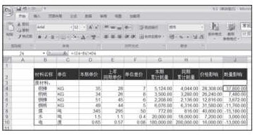 第五步 設(shè)置“數(shù)量影響”公式