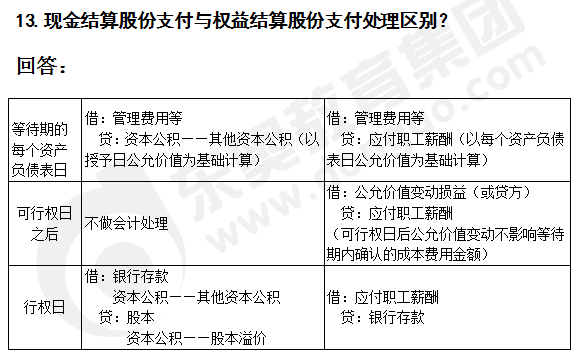 注會會計答疑精編