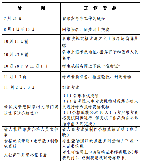 2019 年度經(jīng)濟(jì)專業(yè)技術(shù)資格考試工作計(jì)劃