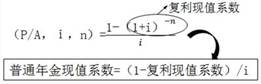 普通年金現(xiàn)值系數(shù)與復(fù)利現(xiàn)值系數(shù)