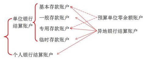 初級(jí)會(huì)計(jì)知識(shí)點(diǎn)