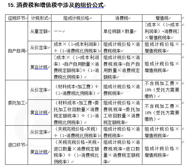 注會知識點(diǎn)稅法