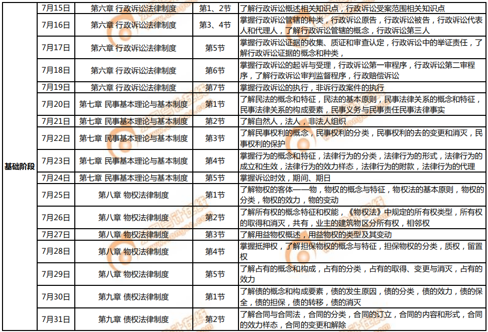 《涉稅服務(wù)相關(guān)法律》7月學(xué)習(xí)計(jì)劃日歷表2