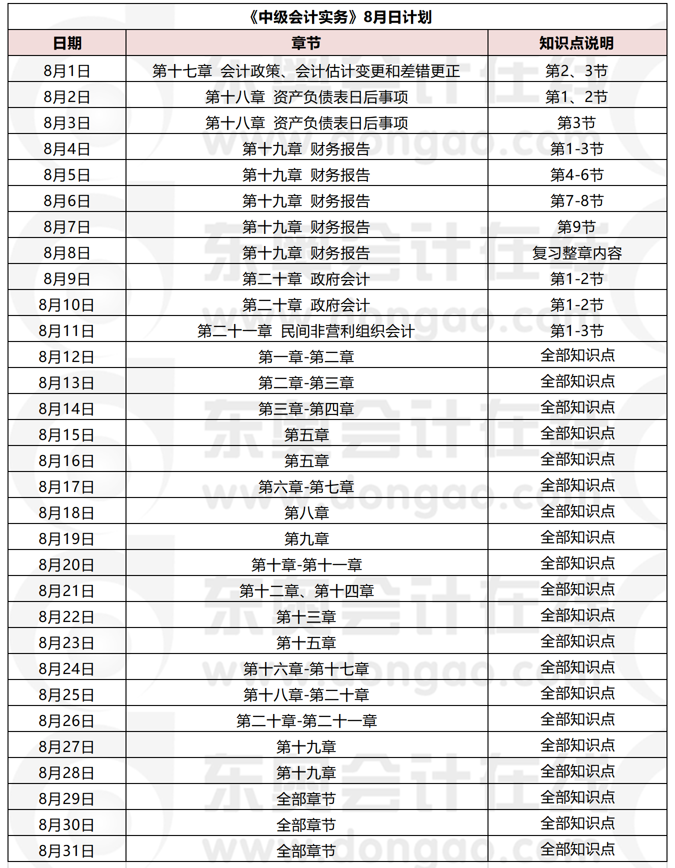 《中級會計實務(wù)》8月學習日歷