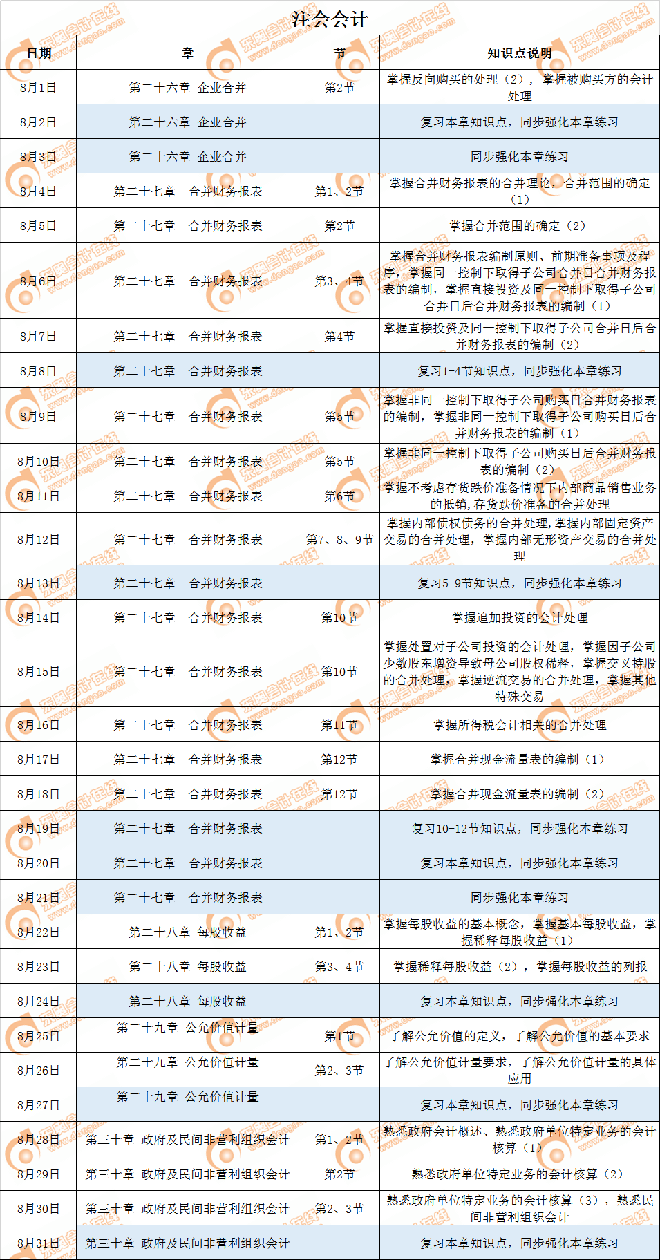 cpa會計