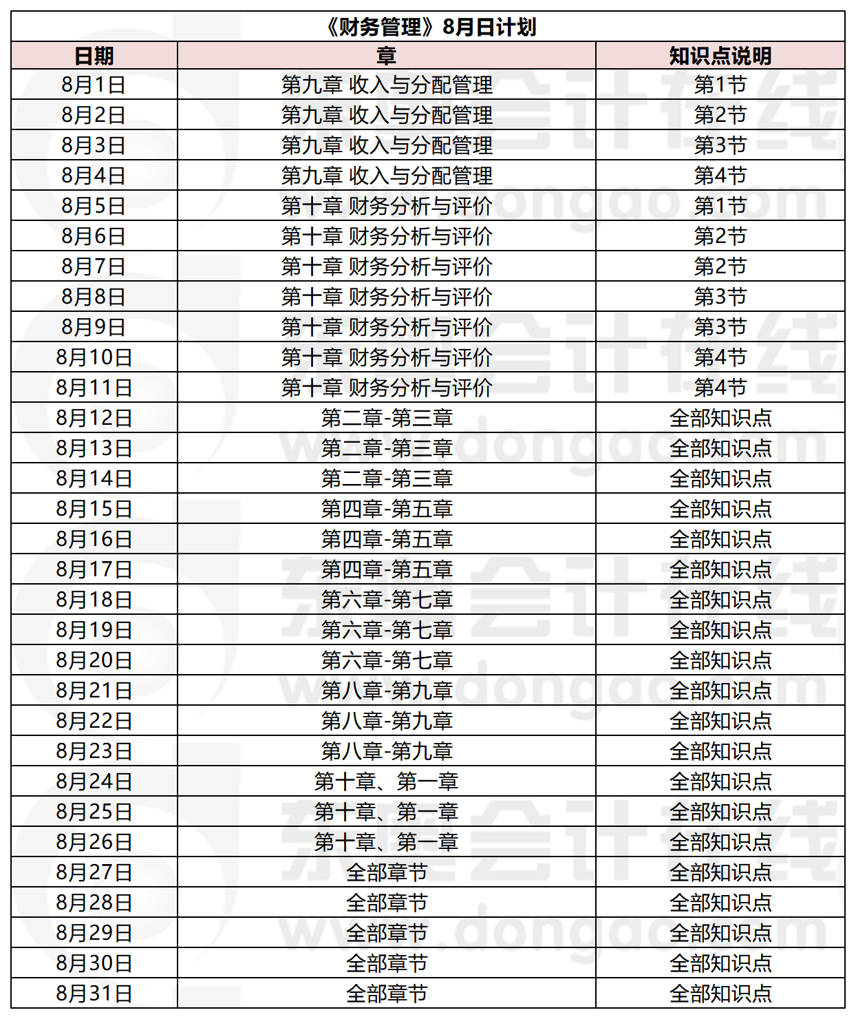 《財務(wù)管理》8月份學(xué)習(xí)日歷