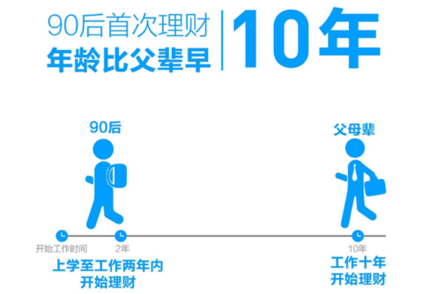 90后攢錢報告