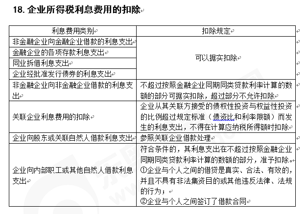 注會(huì)稅法知識(shí)點(diǎn)答疑