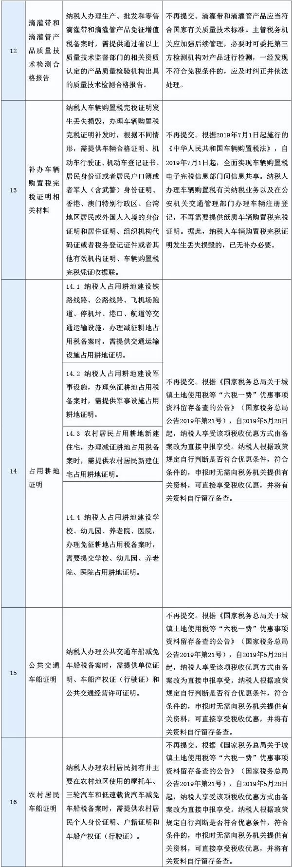 取消的稅務(wù)證明事項(xiàng)目錄2