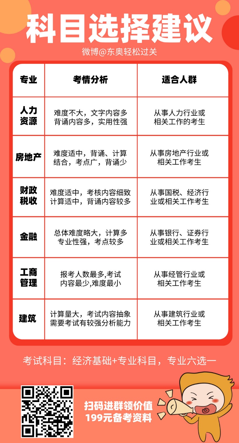 中級經(jīng)濟(jì)師科目選擇建議