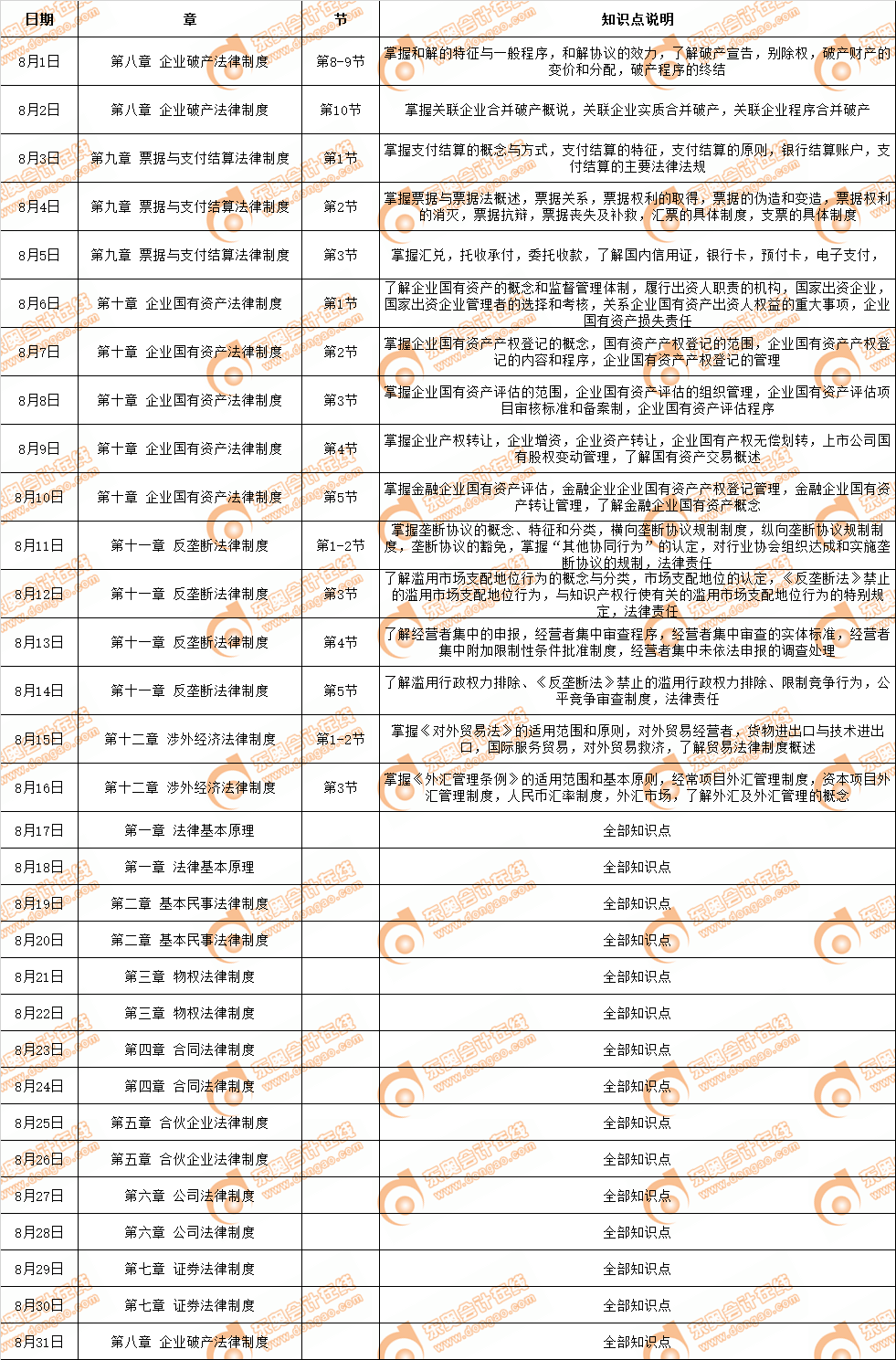 2019年注冊會計(jì)師《經(jīng)濟(jì)法》8月份學(xué)習(xí)日歷