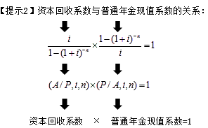 資本回收系數(shù)與普通年金現(xiàn)值系數(shù)的關系