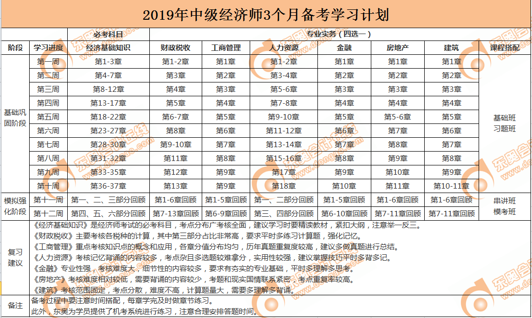 中級經濟師倒計時3個月備考計劃