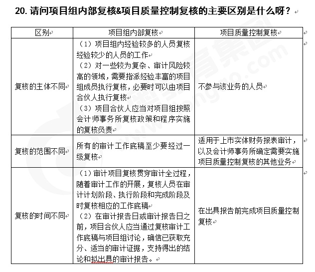 注會審計知識點答疑