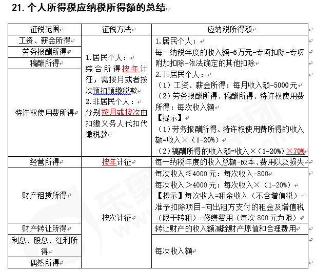 注會稅法知識點答疑