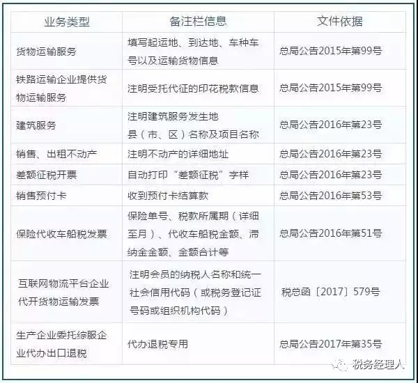 自行開(kāi)具