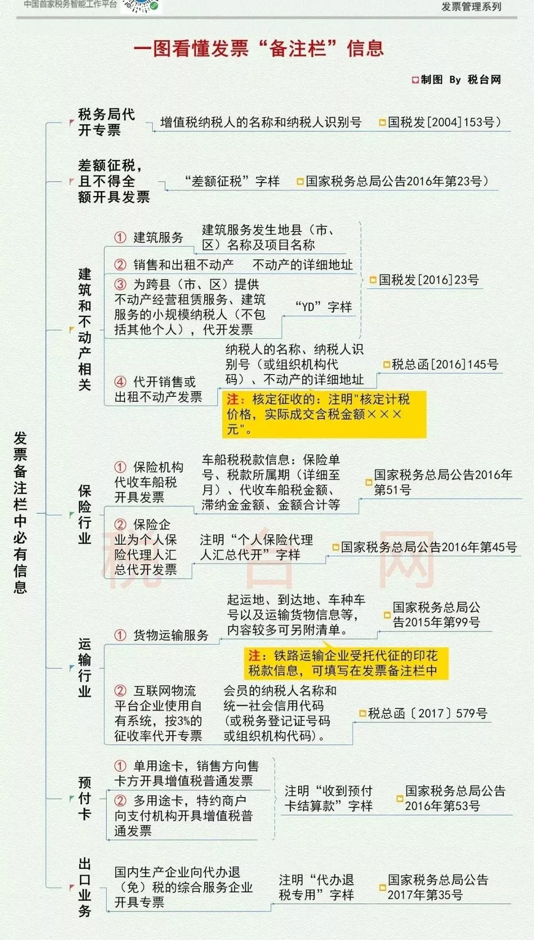 一圖詳解備注欄填寫(xiě)