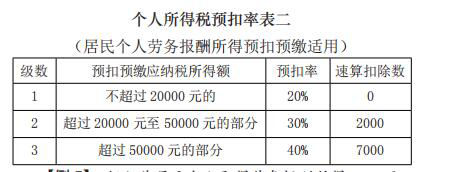 個(gè)人所得稅預(yù)扣率