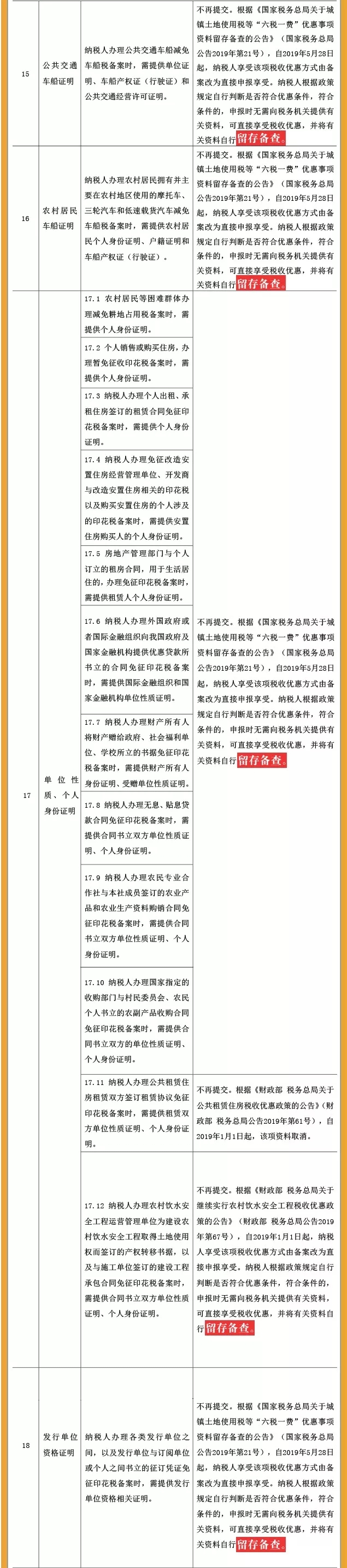 取消的稅務(wù)證明事項(xiàng)目錄2