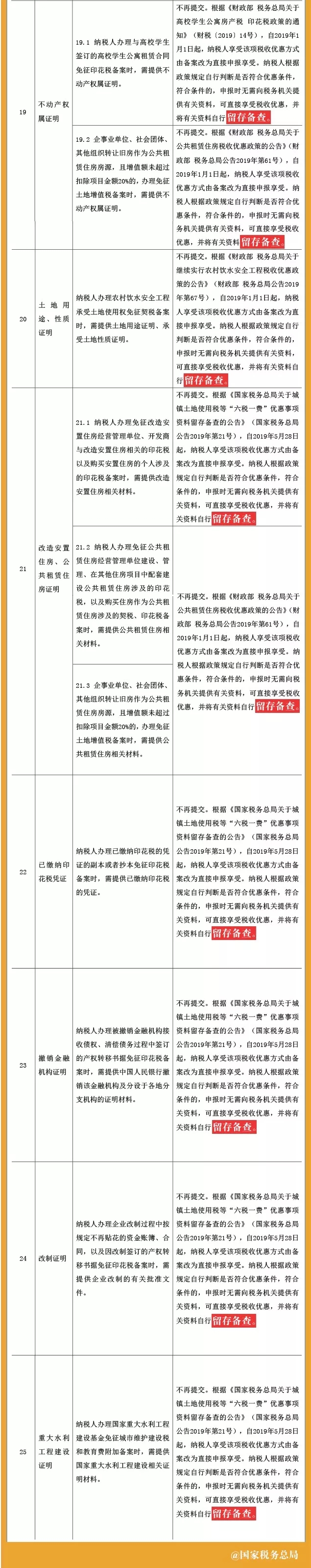 取消的稅務(wù)證明事項(xiàng)目錄3