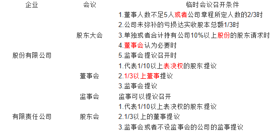 股份有限公司和有限責(zé)任公司