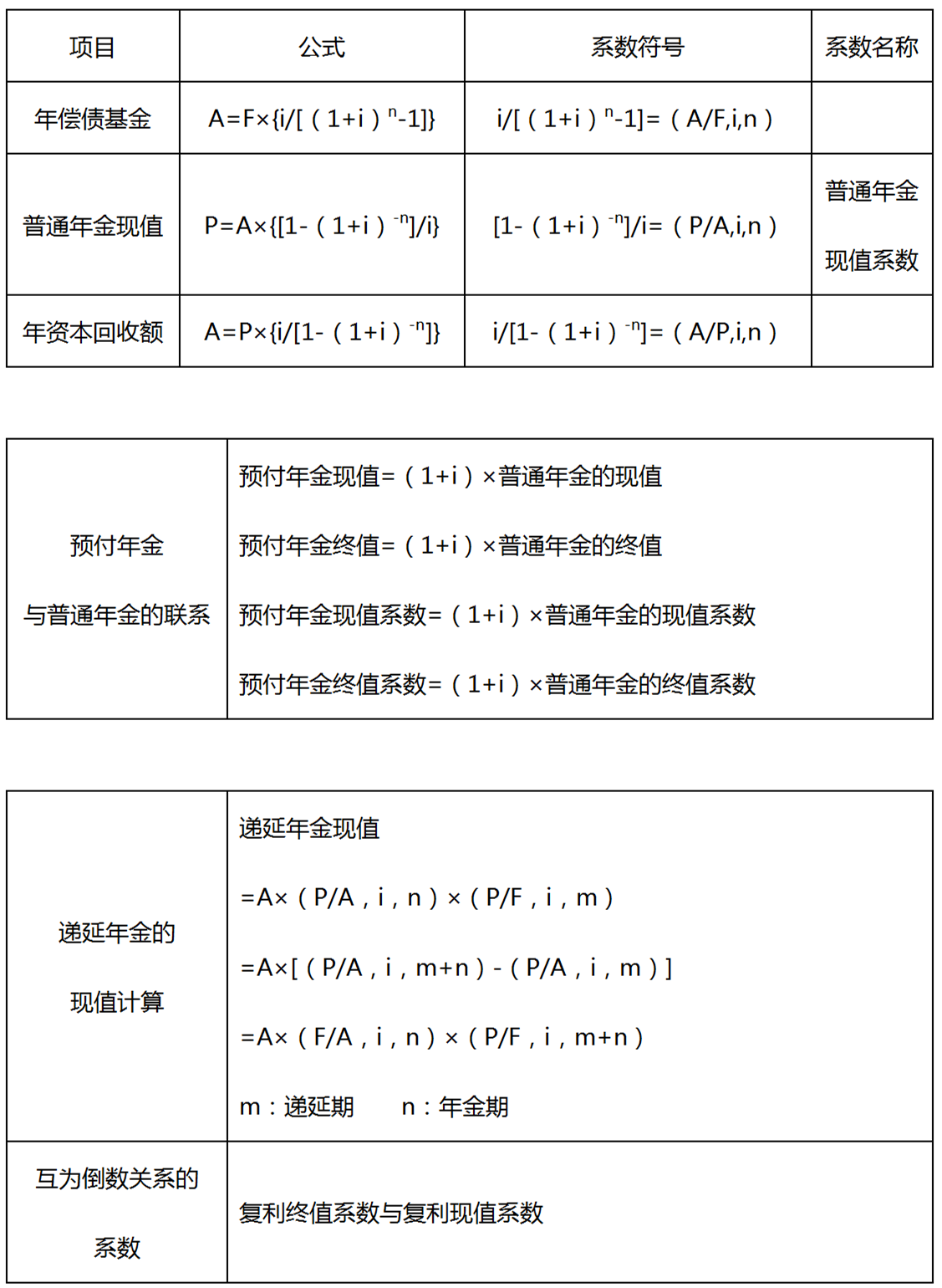 貨幣時間價值的計算