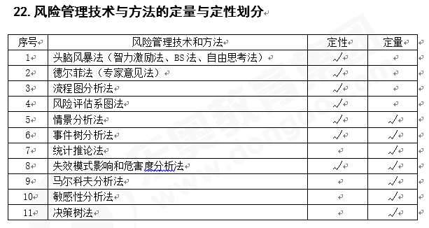 注會戰(zhàn)略知識點答疑