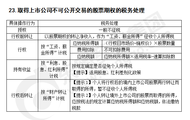 注會(huì)稅法知識(shí)點(diǎn)答疑
