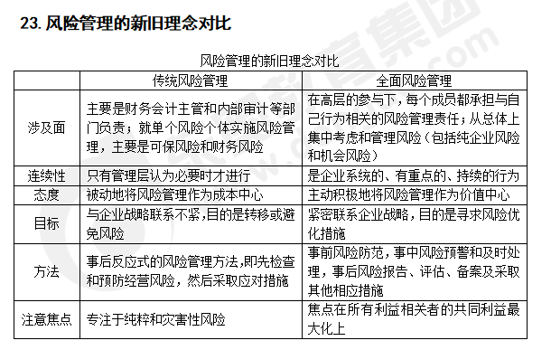 注會(huì)戰(zhàn)略知識(shí)點(diǎn)答疑