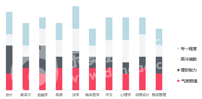 最適合過日子專業(yè)綜合分析