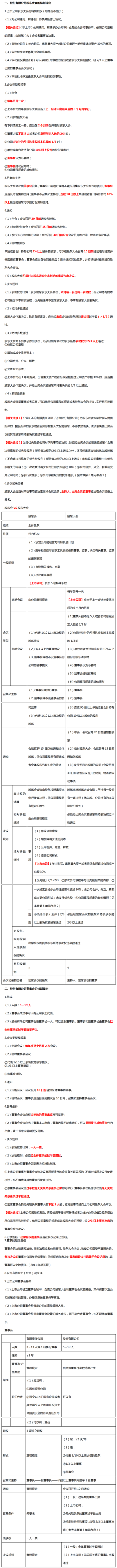 股份有限公司的組織結(jié)構(gòu)
