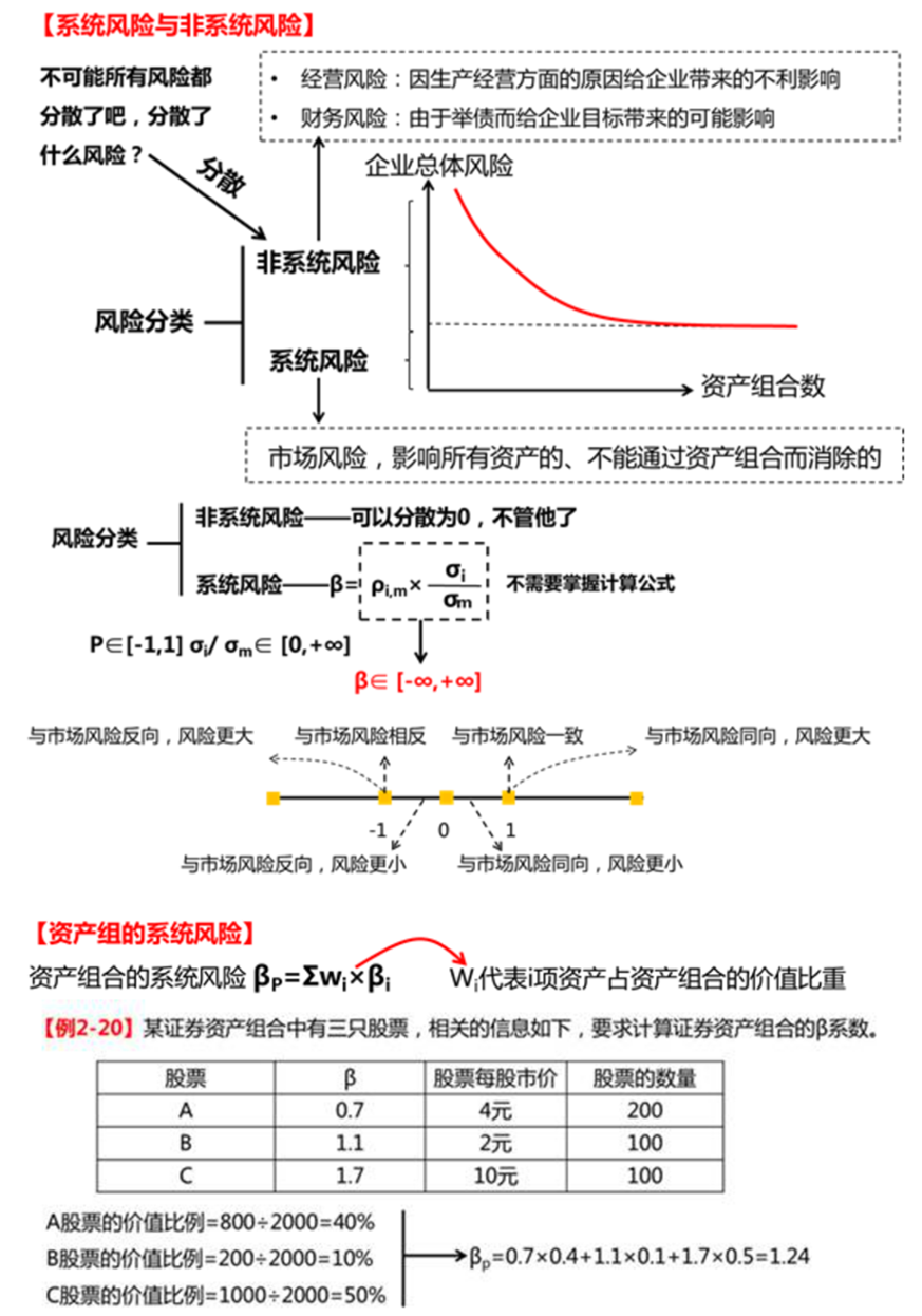 證券資產(chǎn)組合的風(fēng)險(xiǎn)與收益