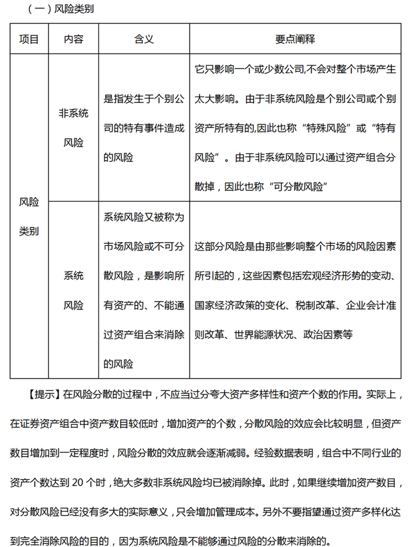 風(fēng)險(xiǎn)類(lèi)別