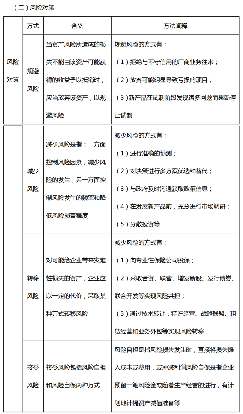 風(fēng)險(xiǎn)對(duì)策