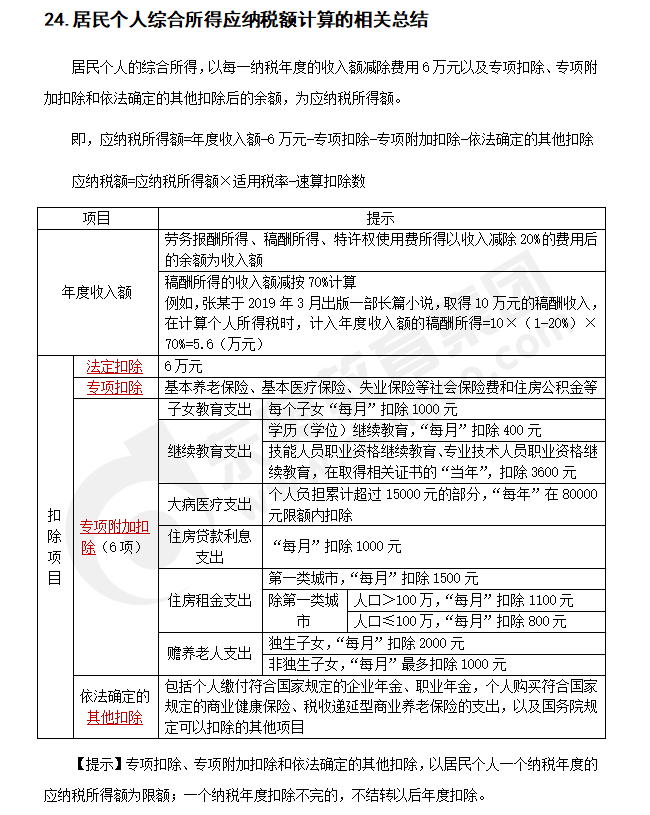 注會稅法知識點答疑