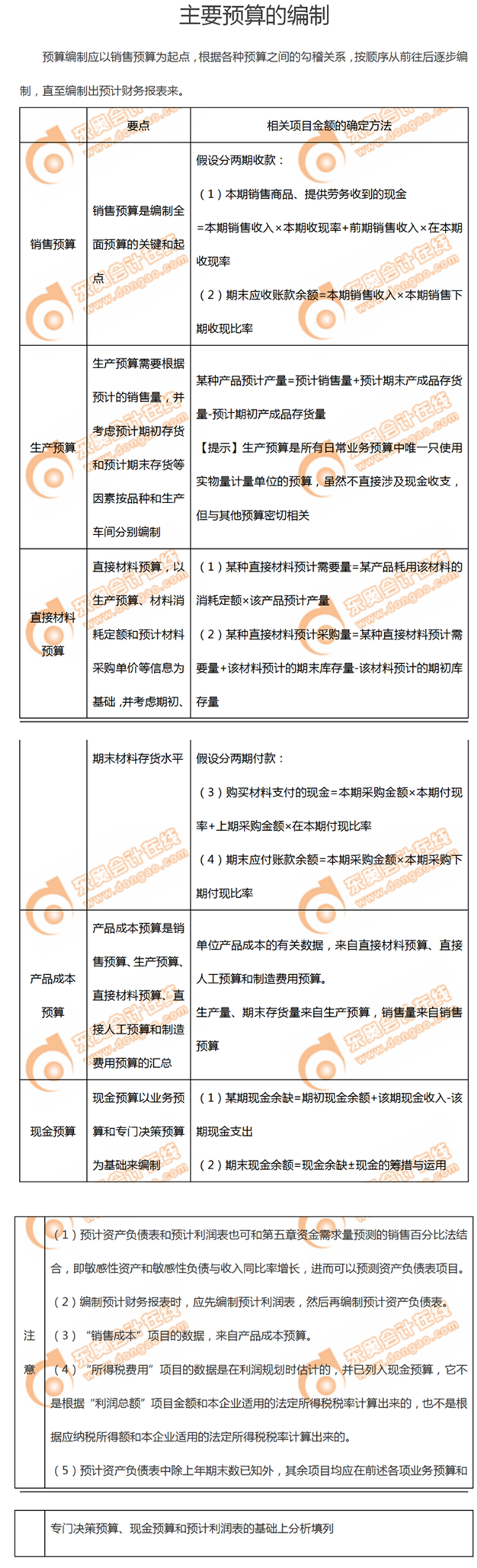 主要預(yù)算的編制