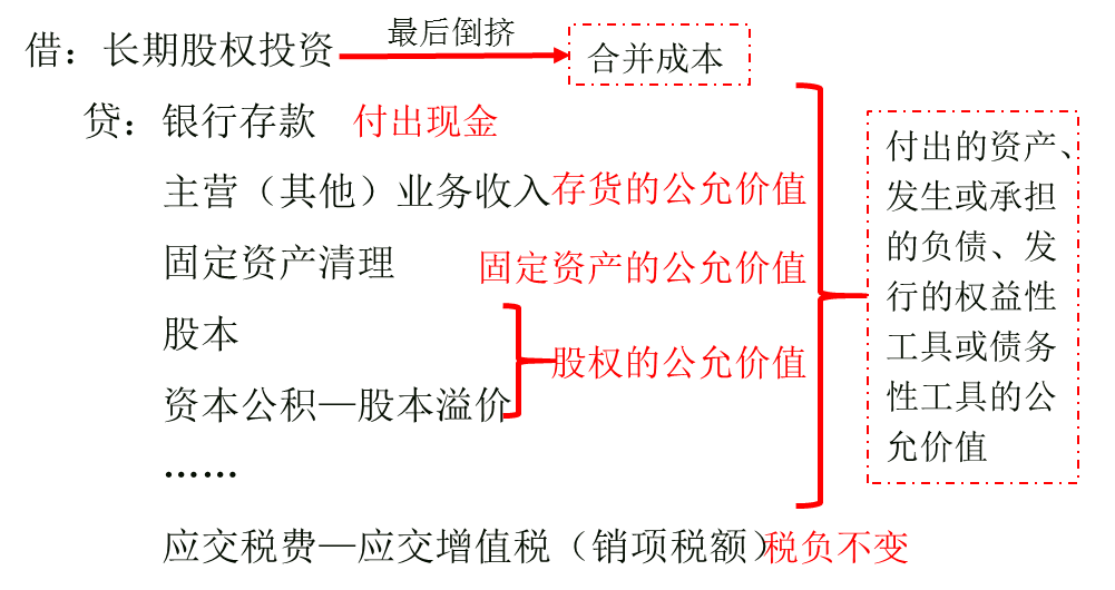 一次交易形成非同一控制下的企業(yè)合并