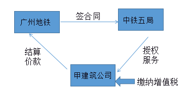 納稅人中的特殊規(guī)定