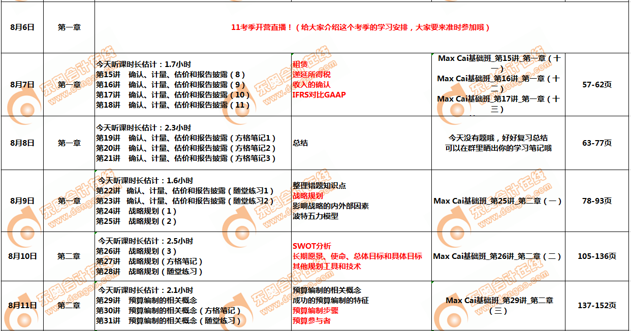 CMAp1部分8月學(xué)習(xí)計(jì)劃