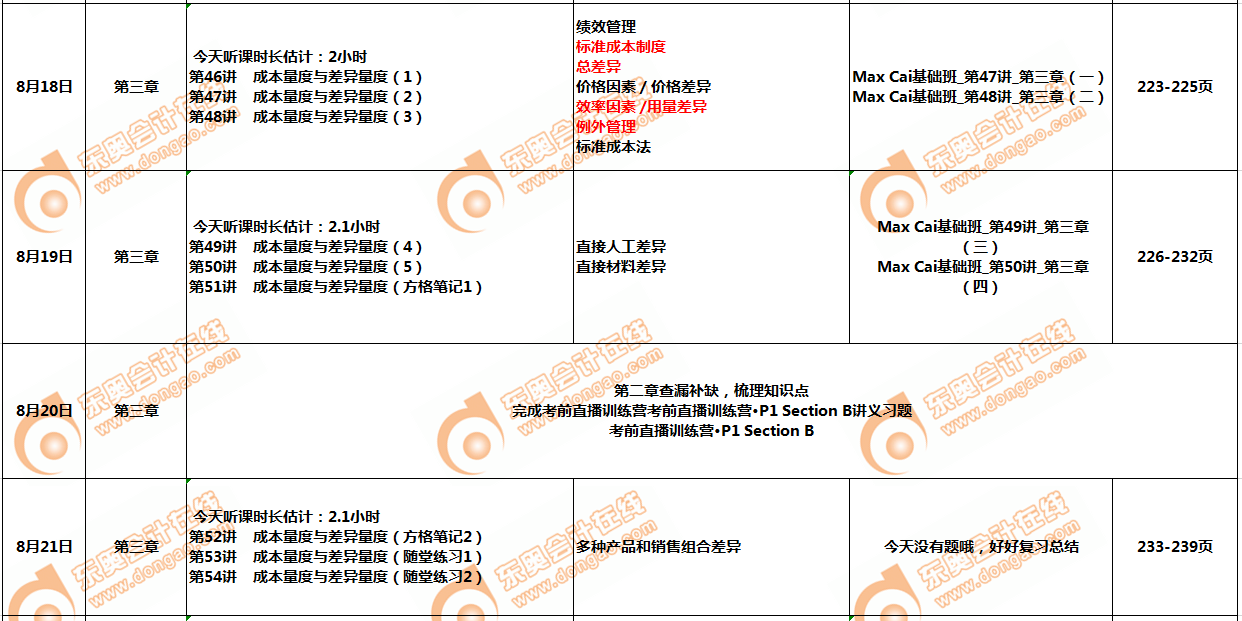 CMAp1部分8月學(xué)習(xí)計(jì)劃