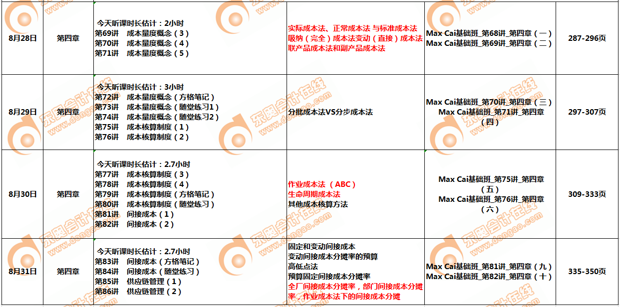 CMAp1部分8月學(xué)習(xí)計(jì)劃