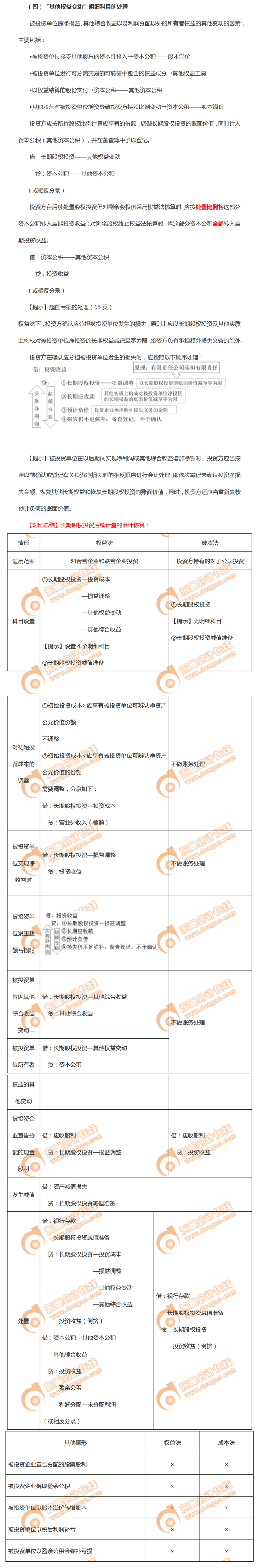 后續(xù)計量