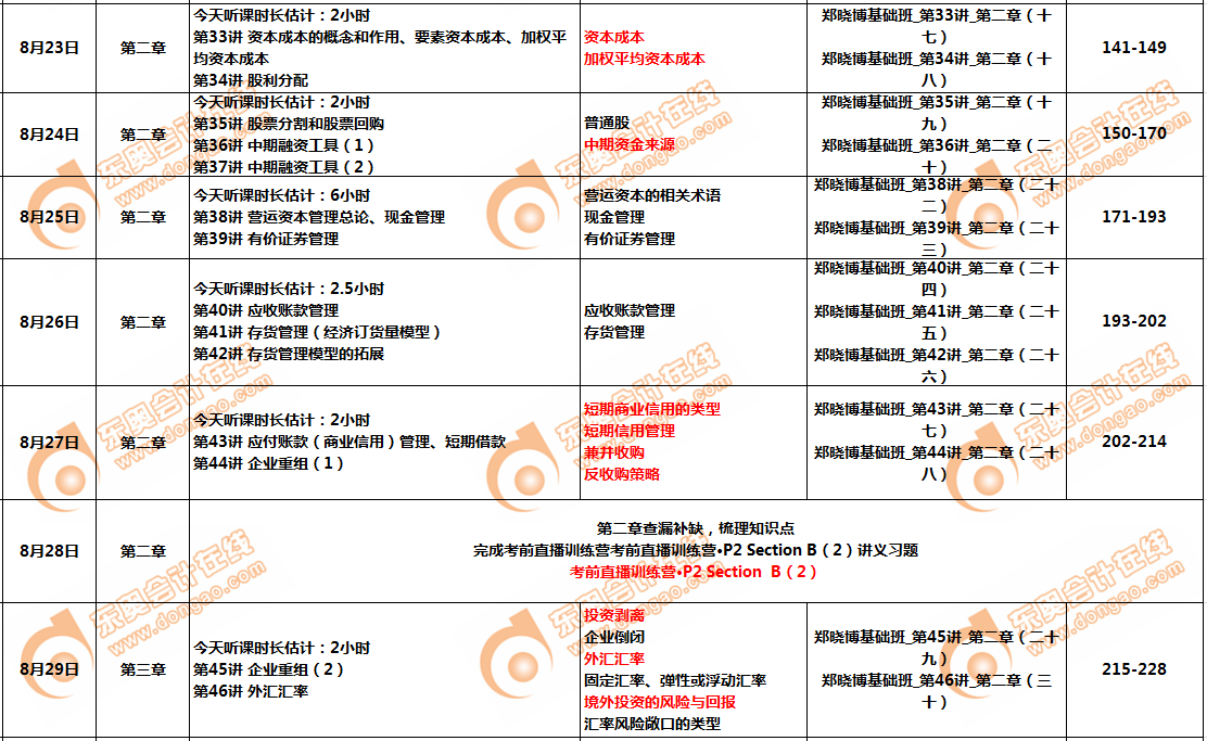 CMA8月份學習計劃