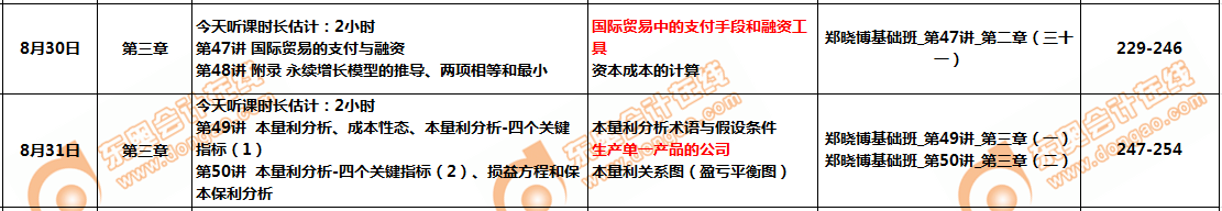 CMA8月份學習計劃