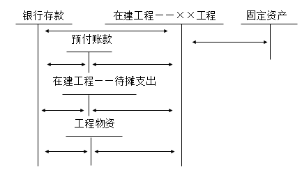 cpa會計