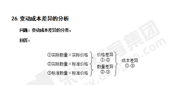 注會財管知識點答疑