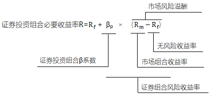 證券資產(chǎn)組合的必要收益率