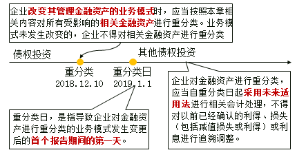 股權(quán)投資不得重分類