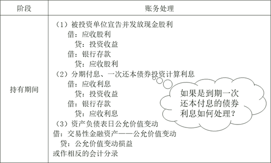 以公允價(jià)值計(jì)量且其變動(dòng)計(jì)入當(dāng)期損益的金融資產(chǎn)的會(huì)計(jì)處理