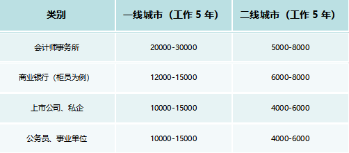 一二線工作年限